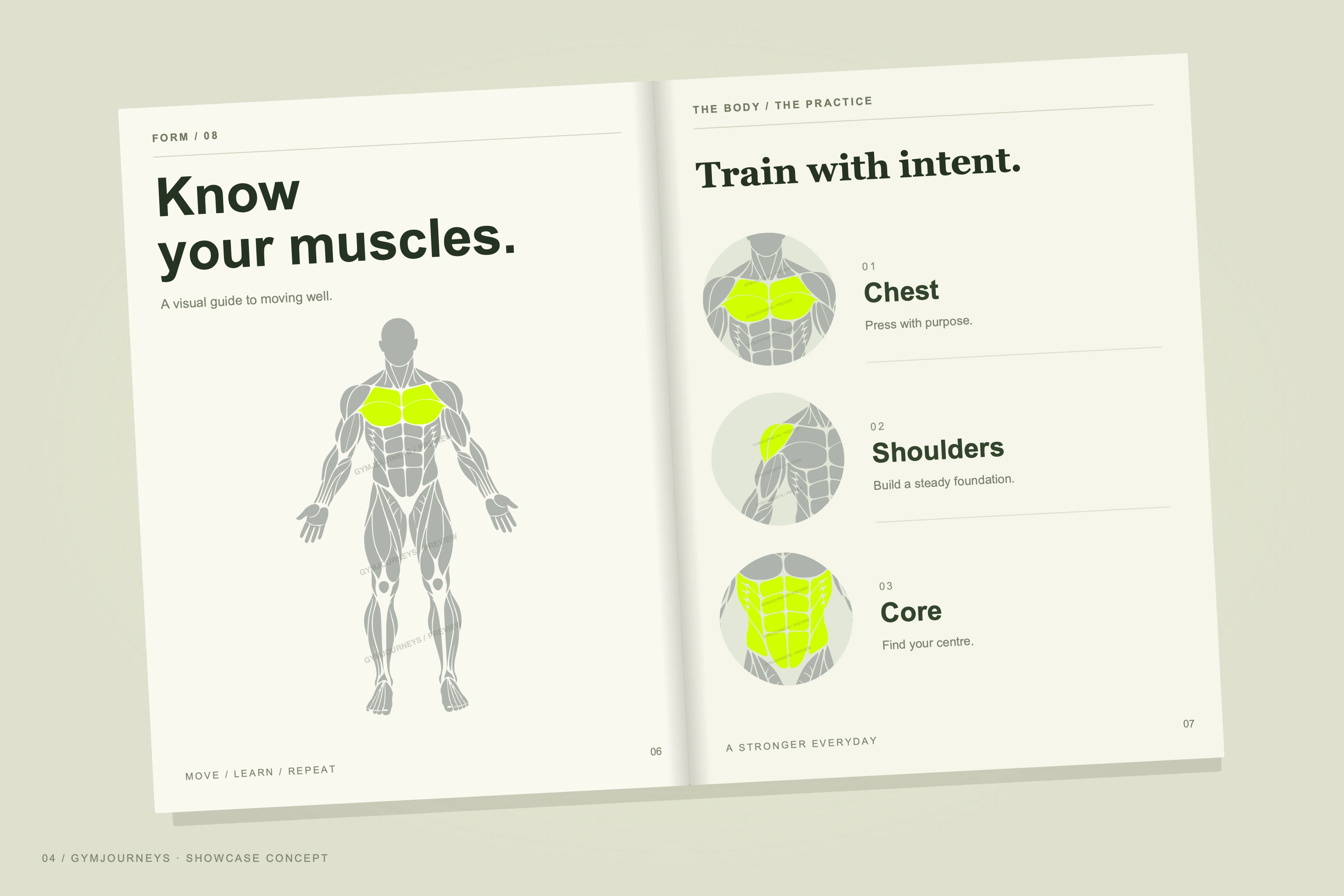 Concept showcase: magazines using muscle-map artwork